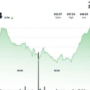 BNB Price Climbs in Strong Rebound as Trump-Musk Spat Uncertainty Fades