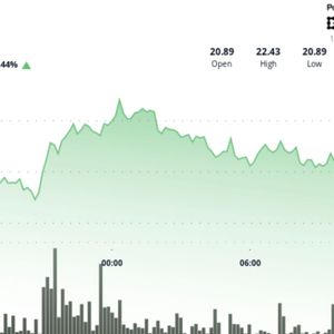 AVAX Up 4.2% as It Establishes Uptrend Channel