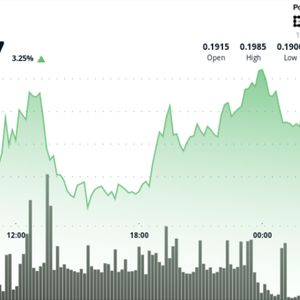 Dogecoin Jumps 5% as V-Shaped Recovery Shows Rising Demand