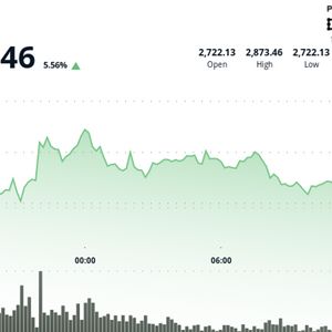 Ether Surges Toward $3K on Tentative U.S.–China Trade Pact and Soft U.S. CPI Report