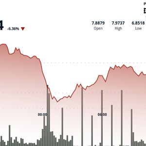 UNI Drops Hard After V-Shaped Rebound Fizzles Amid Mounting Middle East Tension