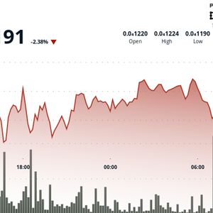 Shiba Inu Price Sell-Off Continues as SHIB Burn Rate Skyrockets to 112,000%