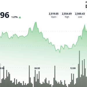 ETH Holds Strong; Is It the ‘Digital Oil’ Powering the Global Digital Economy?