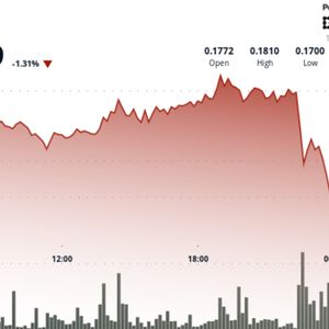 Dogecoin Shows ‘Higher-Highs’ Price Action in Short-Term Relief for Bulls
