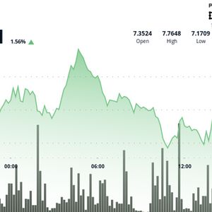 UNI Rallies 70% From April Lows With Bullish Pattern Taking Shape, Up 24% in Past 30 Days