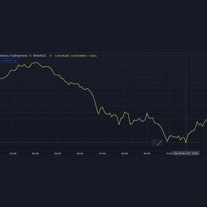 Curve's CRV Token Turns Volatile As Exchange Balance Hits Record High