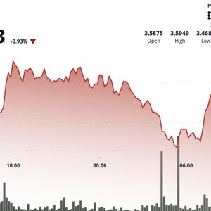 Polkadot's DOT Bounces 4% After Forming Triple Bottom at $3.47 Support Level