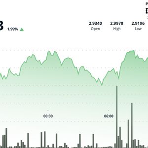 TON Breaks $3 Barrier Amid Surging Volume, Riding Telegram's Growth