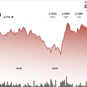 XRP Establishes Higher Range as in Positive Sign of Bullish Breakout