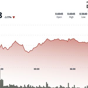 ADA Falls 4% on Heavy Volume, but Cardano's Upcoming Leios Upgrade Keeps Hopes Alive