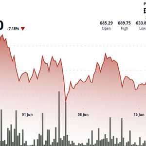 BNB Slips Below Key Support as Traders Brace for Maxwell Upgrade and Mideast Shockwaves