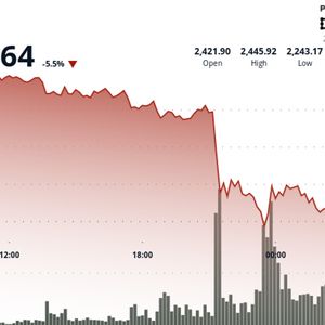 ETH Drops 8% in Flash Crash, Recovers After Buyers Step In