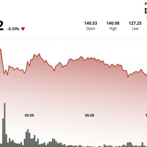Solana's SOL Falls 8% as Traders Brace for Fallout From a Spike in Oil Price
