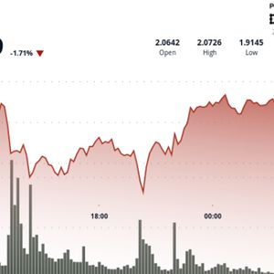 XRP Reclaims $2 Level After Sharp Sell-Off, Futures Volume Hits $4B
