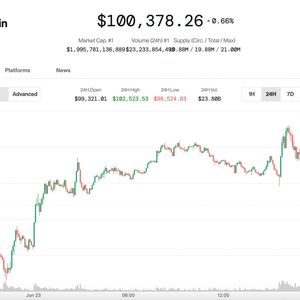 Bitcoin Bounce Fails, Tumbling Below $100K as Iran Reportedly Prepares Retaliation Against U.S.