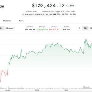 BTC Bounces Back Above $102K After Iranian Strikes on U.S. Bases in the Gulf