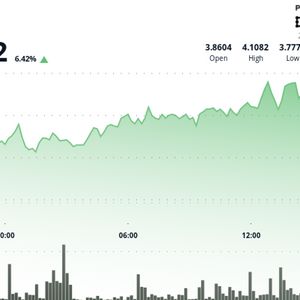 Aptos' APT Gains 6% With High-Volume Buying Amidst Wider Crypto Market Bounce
