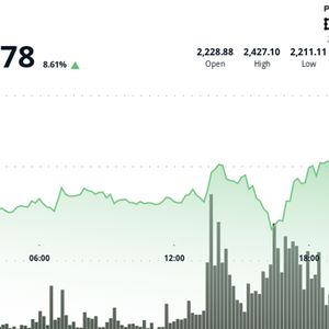 ETH Surges 9% as Crypto Market Celebrates Trump's Ceasefire Announcement