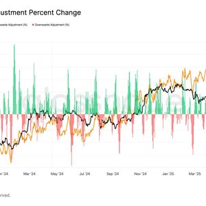 Bitcoin Set for Biggest Mining Difficulty Drop Since July 2021
