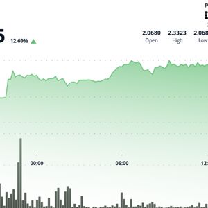 Filecoin Surges 14% as Crypto Continues Gains on Middle East Ceasefire