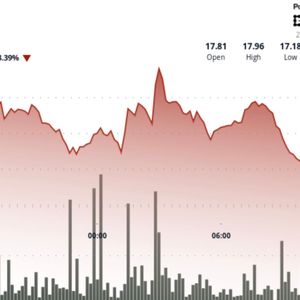 AVAX Underperforms Broader Crypto Market as Short-Term 'Double Top' Pattern Emerges