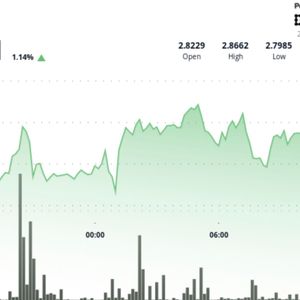 TON Rises 2% as Short-Term Uptrend Pattern Emerges