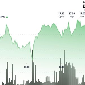 AVAX Breaks Out of Consolidation Phase