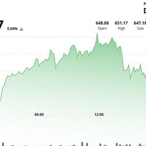 BNB Hovers Above $648 as Maxwell Hard Fork Upgrade Set to Double Block Production Speed