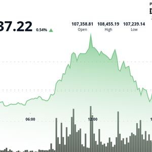 Bitcoin Jumps After Trump Says Growth Will Offset Deficits, Boosting Bull Case for BTC and Gold
