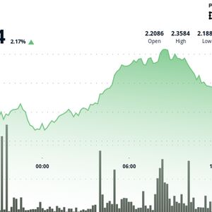 NEAR Protocol Surges 10% Before Profit-Taking Halts Rally