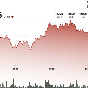 Solana Treasury Firm Expands SOL Holdings and Staking Strategy With $2.7M Purchase