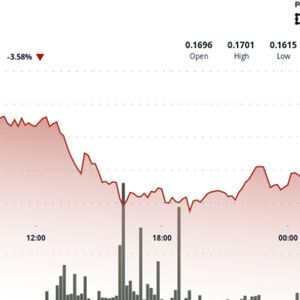 Dogecoin Holds 16 Cent Support as Bulls Defend Multi-Week Floor