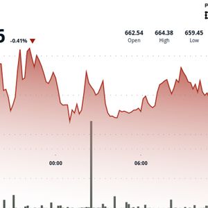 BNB Holds Near $660 as Traders Weigh Breakout Potential