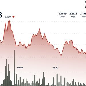 NEAR Protocol Surges Past $2.19 Resistance on 61% Volume Spike