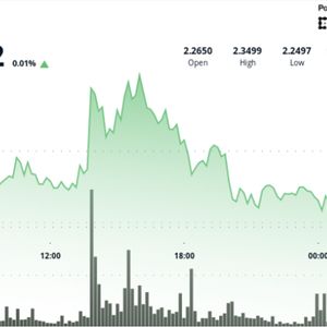 XRP Builds Strength Above $2.26 With $2.38 in Sight. Next Leg Incoming?