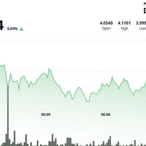 ATOM Demonstrates Market Resilience as Crypto Market Heats up