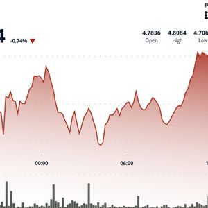 ICP Maintains Bullish Structure Setting $4.72 as a Foundation for Next Move Higher