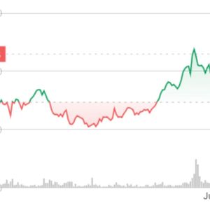 Hedera’s HBAR Rises After Inclusion in Grayscale Fund