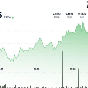 Polygon’s Token Gains 3% After Seeing ‘Exceptional’ Trading Volume