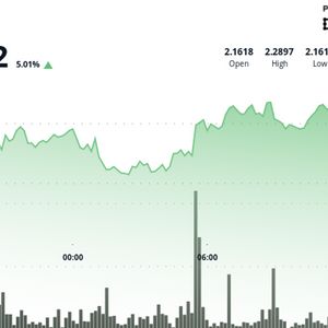 NEAR Surges 5% Despite Volatile Trading as Grayscale Adds Token