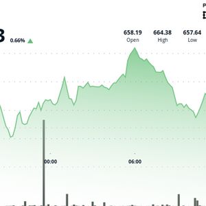 BNB Climbs as Faster Blocks and Tokenized Stocks Spark Investor Interest