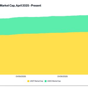 Tether/Circle Stablecoin Supply Growth Signals Strong Liquidity Backing Crypto Rally