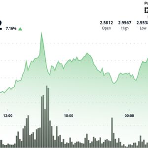 Why is XRP Up Today? Whale-Driven Rally Sends Ripple to Nearly $3