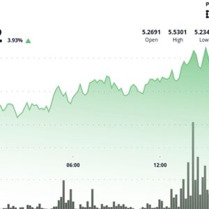 ICP Jumps 4% as Launch of AI-Powered Self-Writing Web3 Apps Platform ‘Caffeine’ Nears