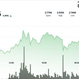 XRP Rallies 8% on Rising Institutional Bid, Eyes $3.40 After 'Triangle Breakout'