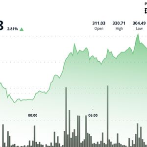 AAVE Surges as Deposits Hit $50B; Poised to Benefit From U.S. Crypto Regulation