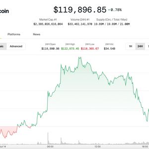 Bitcoin Market Top Is 'Nowhere Near,' Say Analysts as Price Pauses at $120K
