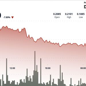 DOGE Plunges 10% Before Quick Recovery Rally on Institutional Volume Spike