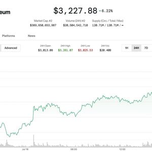 Ether Leads Crypto Market Higher as Bitcoin Attempts to Shrug Off Dip