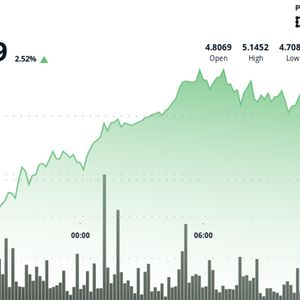 ATOM Sustains Bullish Momentum Despite Intraday Volatility